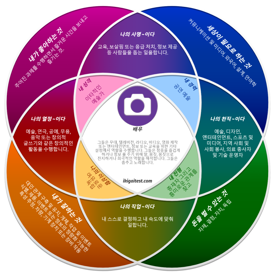 이키가이 이미지