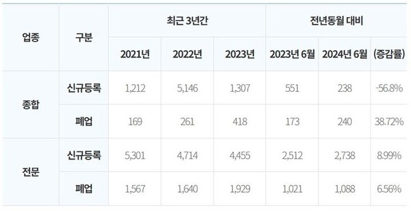 알오씨 이미지