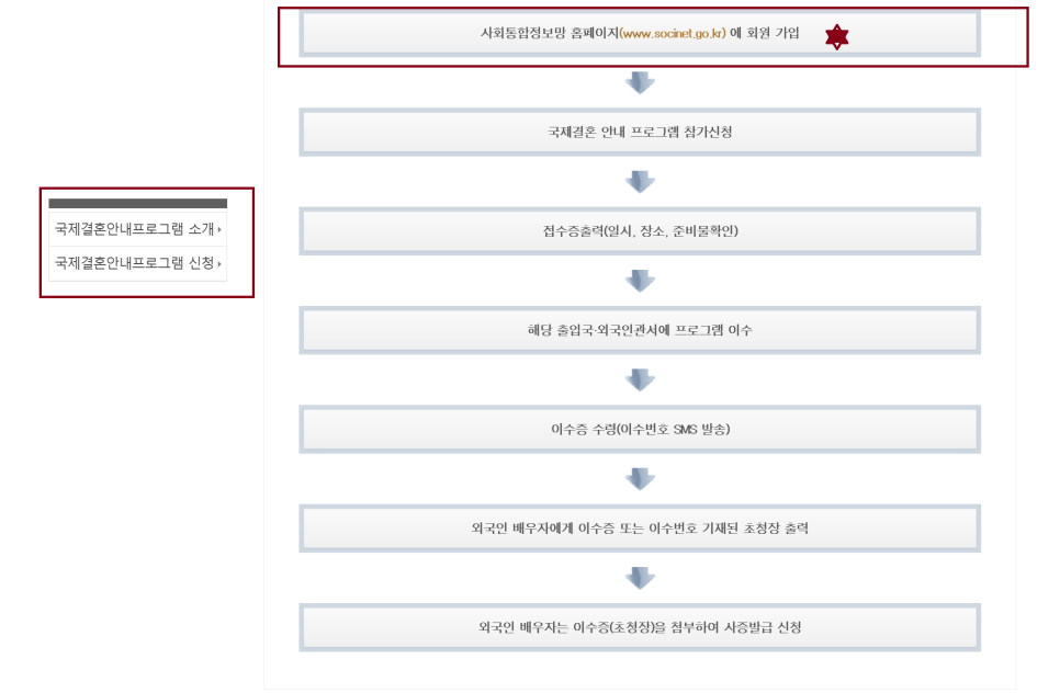 수원국제행정사사무소 이미지