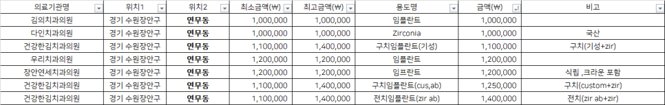 건강한김치과의원 이미지