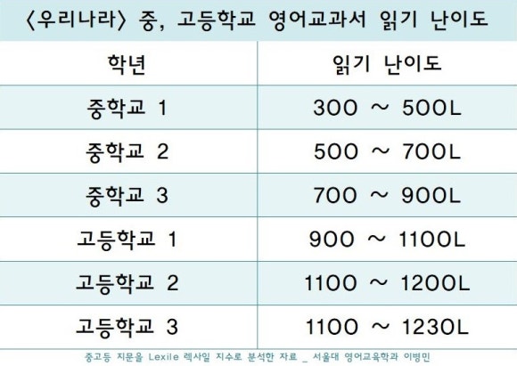 제나영어 이미지