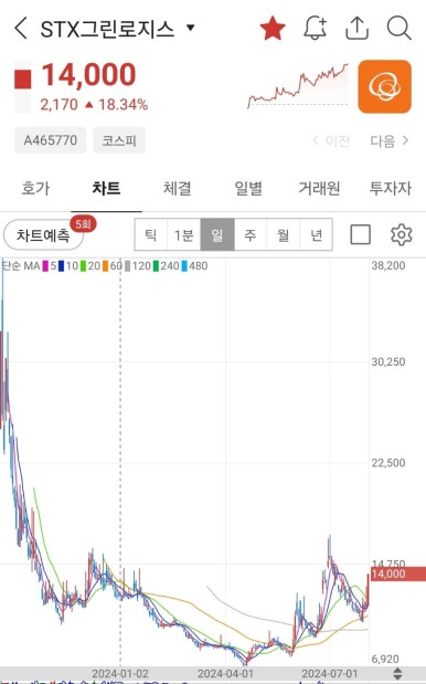 (주)한솔로지스 이미지