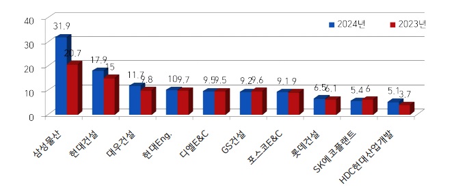 순엔지니어링 이미지