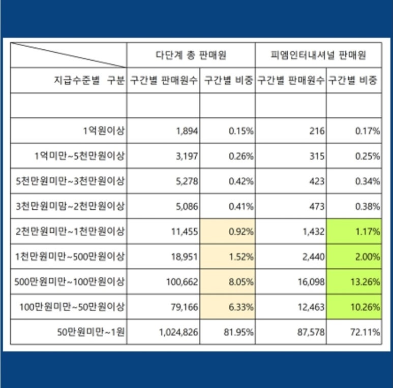 으뜸인터내셔널 이미지