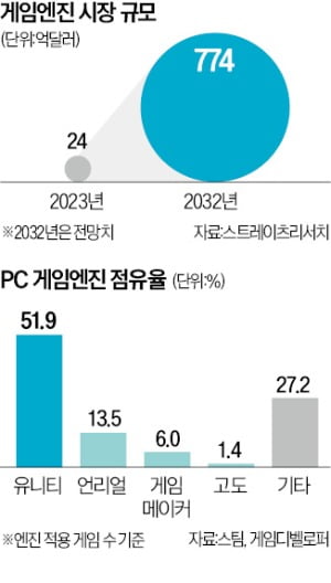 이지스통신 이미지