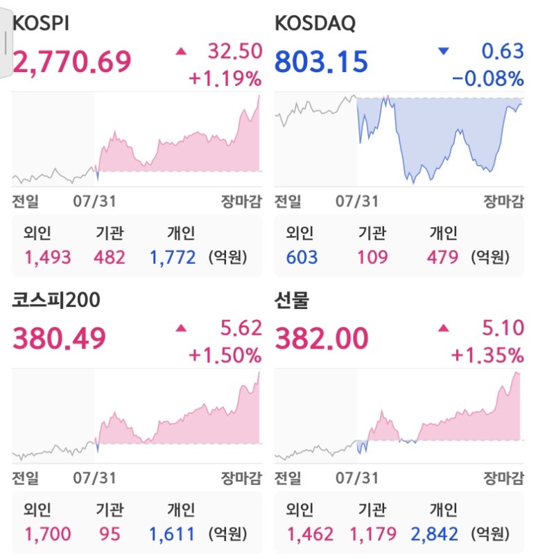 (주)오성해운 이미지