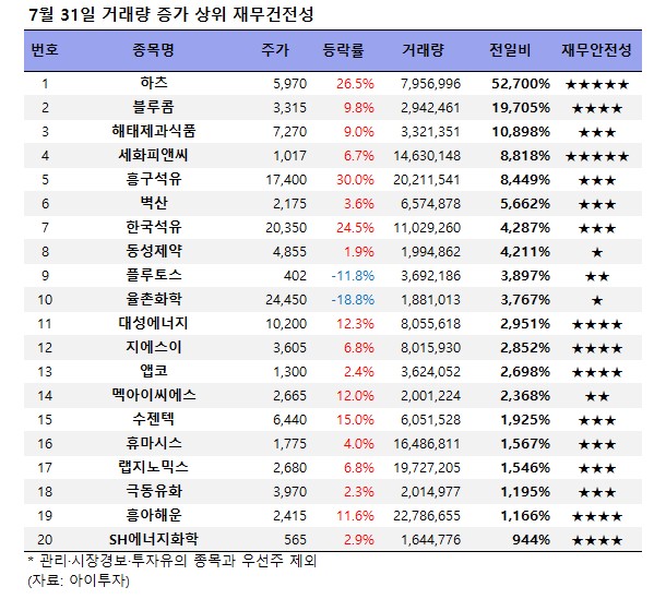 해태석유 이미지