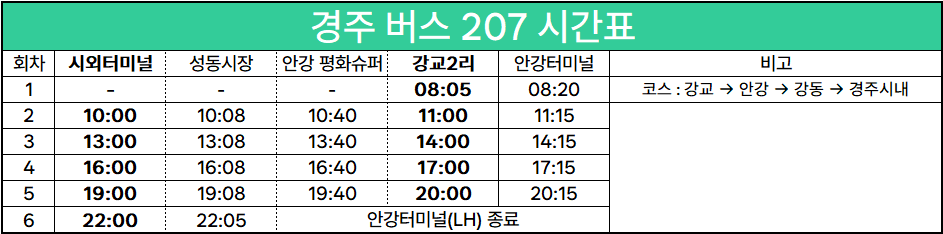 호명주유소 이미지