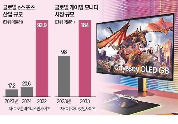 아시아사모펀드주 이미지