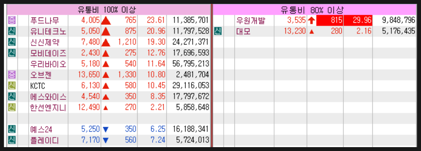 신신유통 이미지