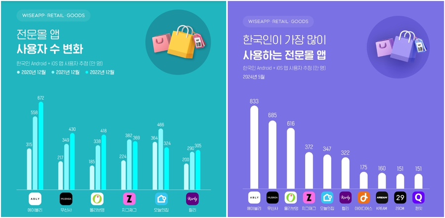 커넥터스 이미지