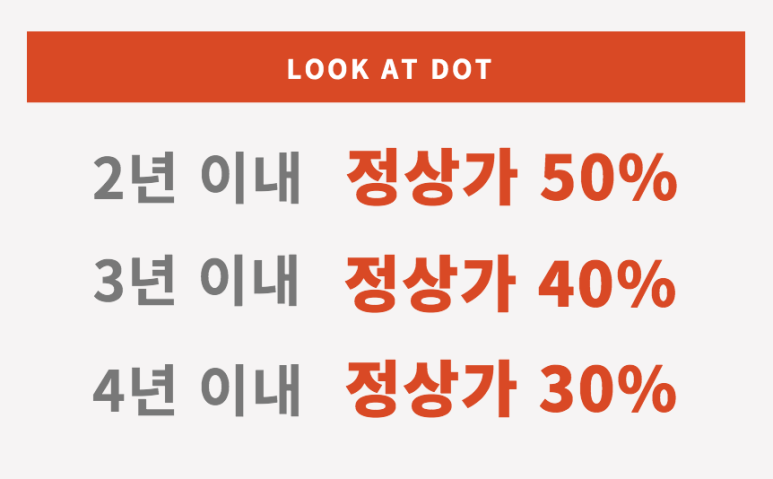 룩앳도트 이미지
