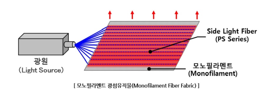 누리텍 이미지