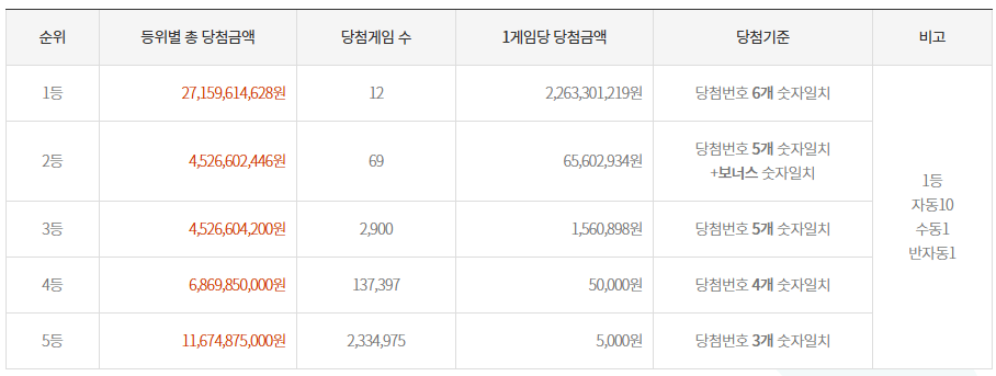 명신사 이미지