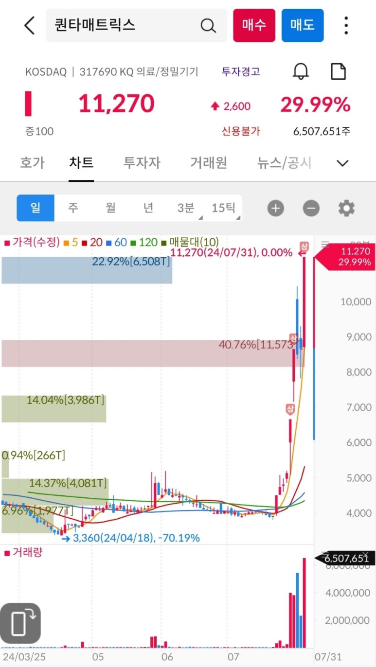 (주)오성해운 이미지