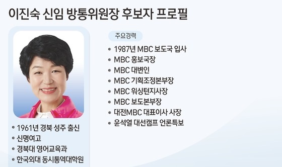 동네통신 이미지