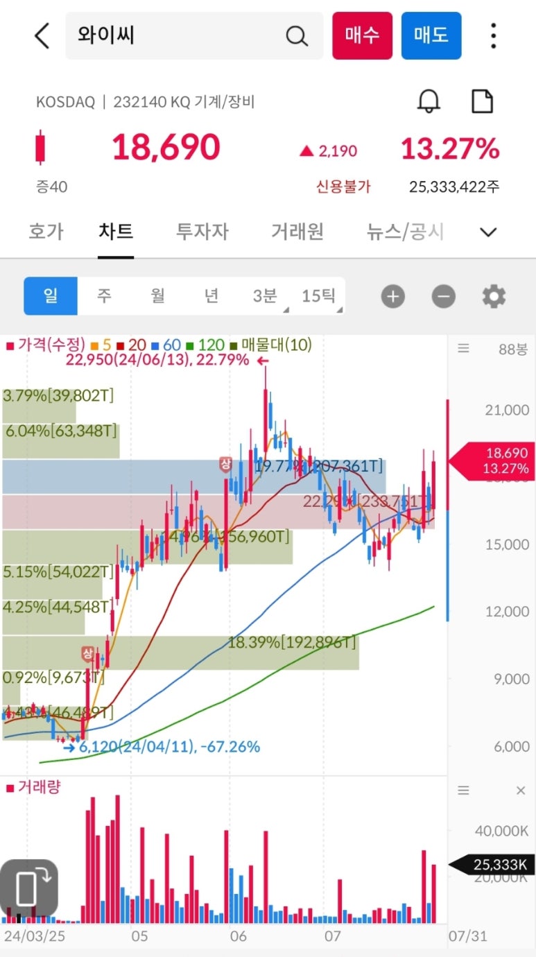 (주)오성해운 이미지