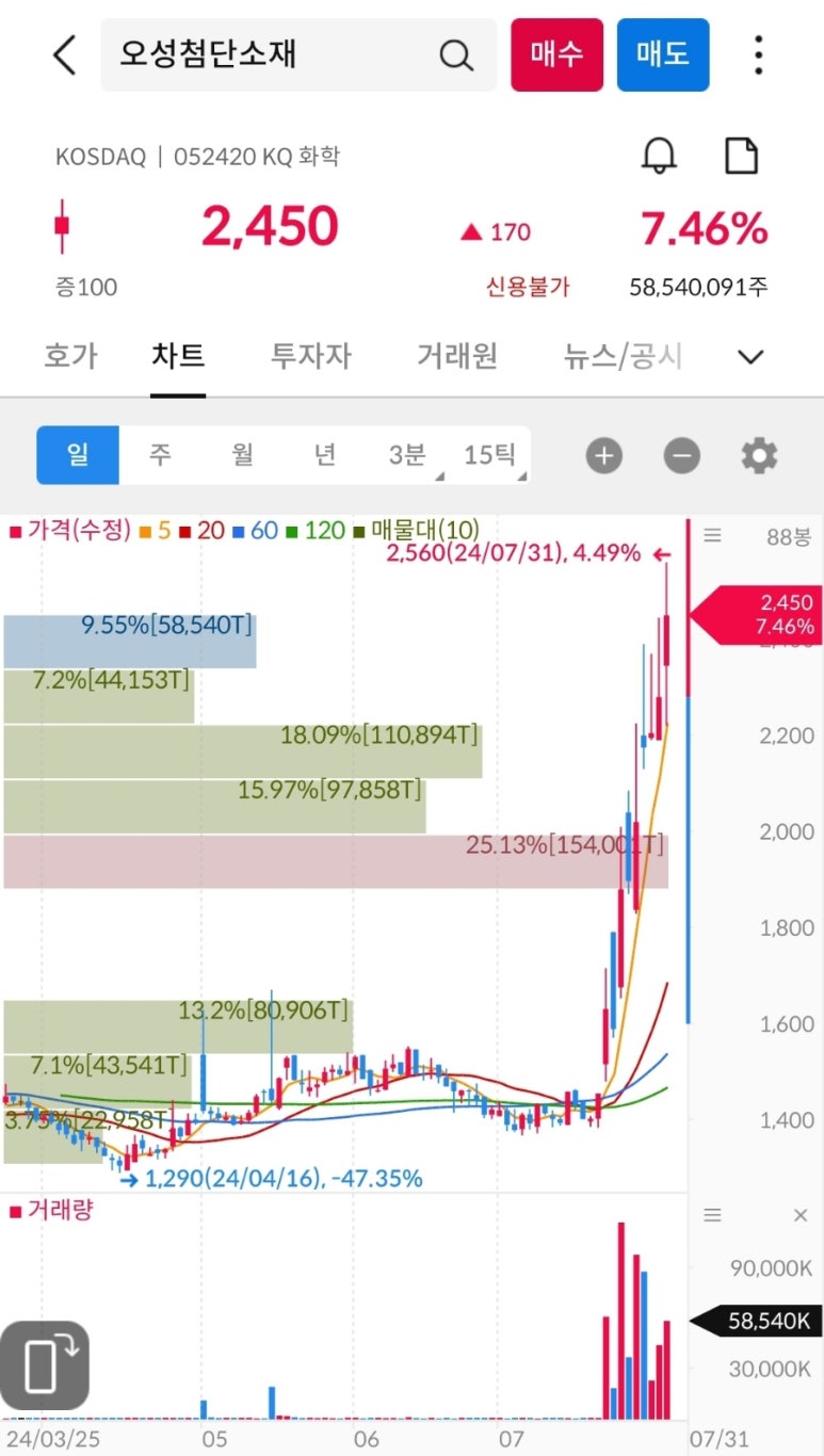 (주)오성해운 이미지