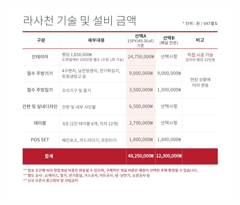 라사천 이미지