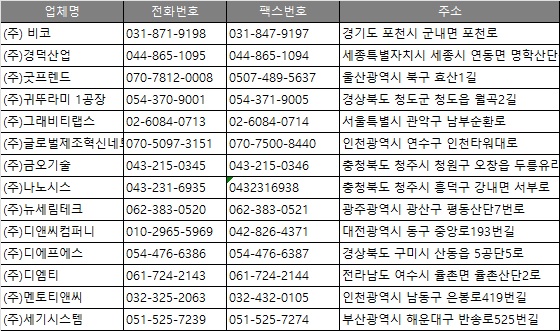 세기티앤씨 이미지