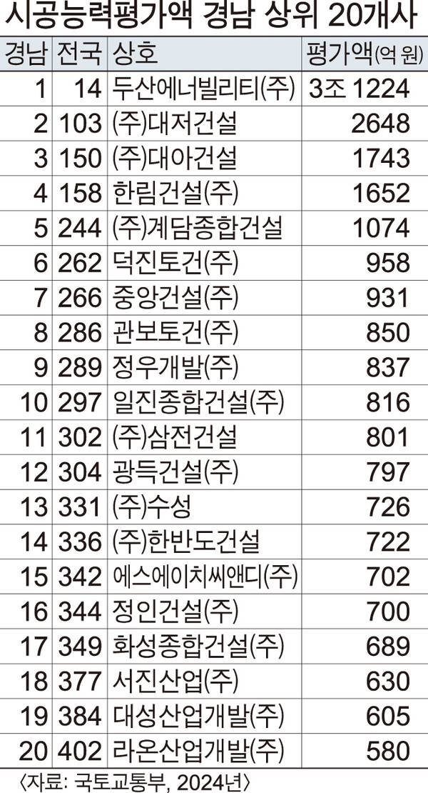 관보토건(주) 이미지