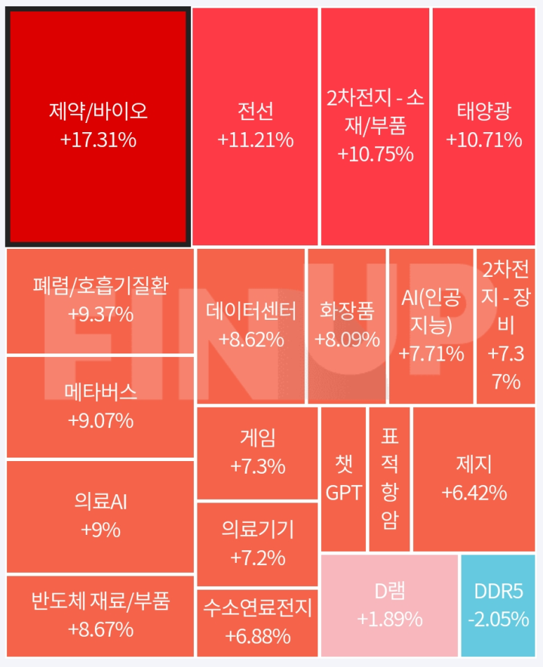 예스엔피 이미지
