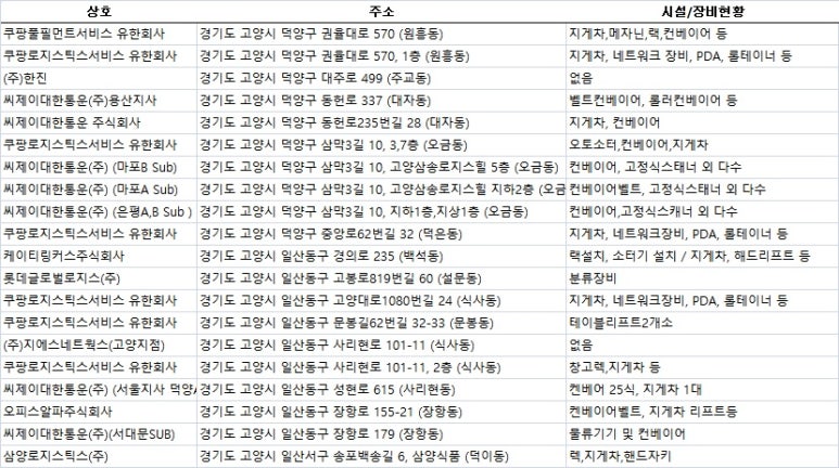 (주)알파물류 이미지
