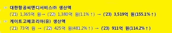 하이트진로음료 주식회사 이미지