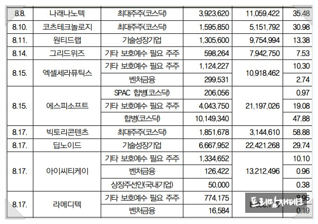 빅토리벤처스 이미지