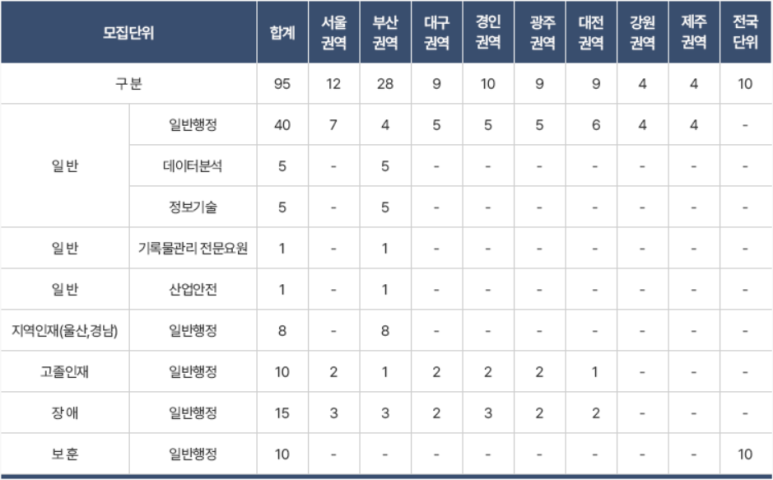 안성인력정보 이미지