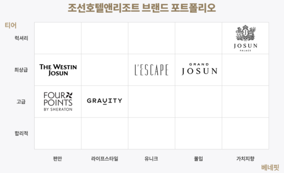 (주)조선호텔앤리조트포포인츠조선서울역 이미지