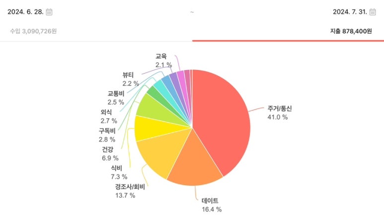 드가자 이미지