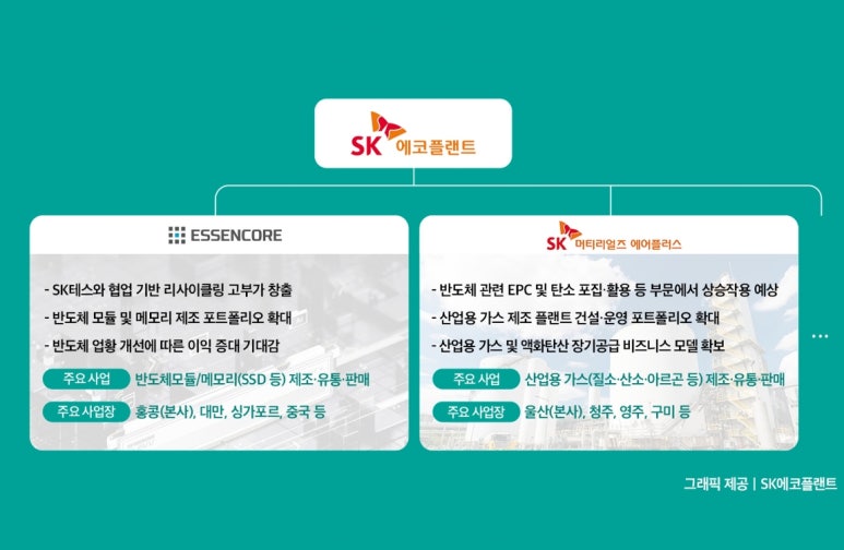 SK머티리얼즈 에어플러스(주) 이미지
