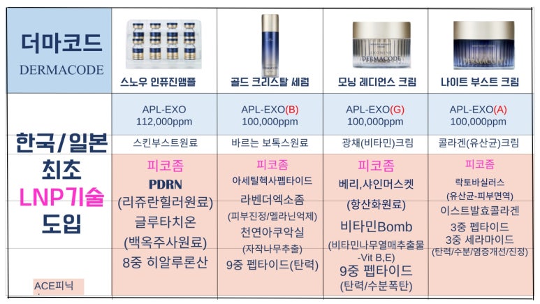 코드화장품 이미지