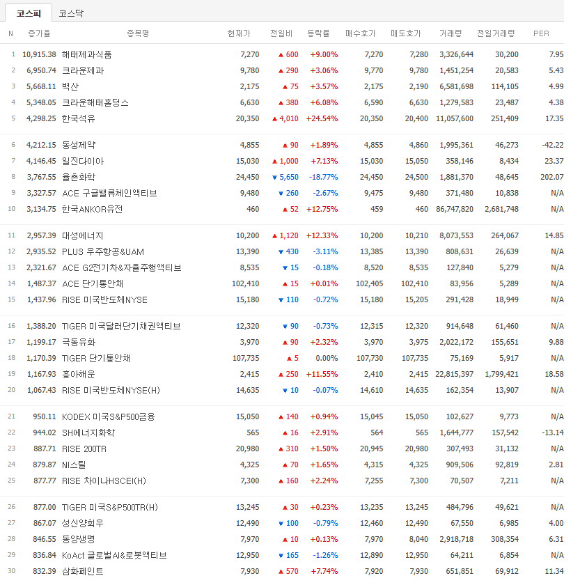 해태석유 이미지