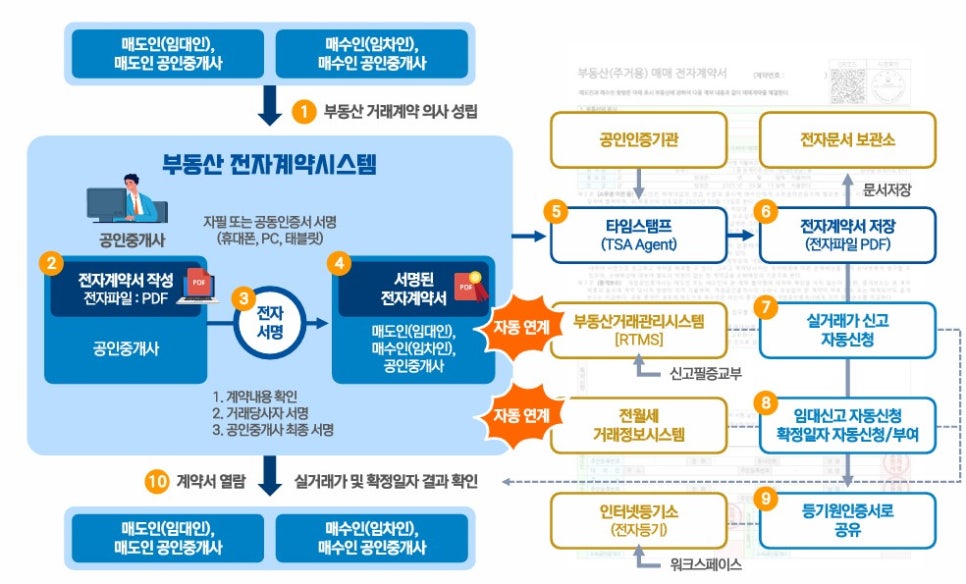 21세기전자 이미지
