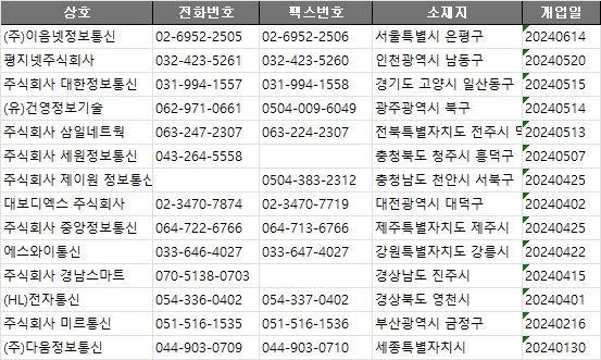 미르정보통신 이미지