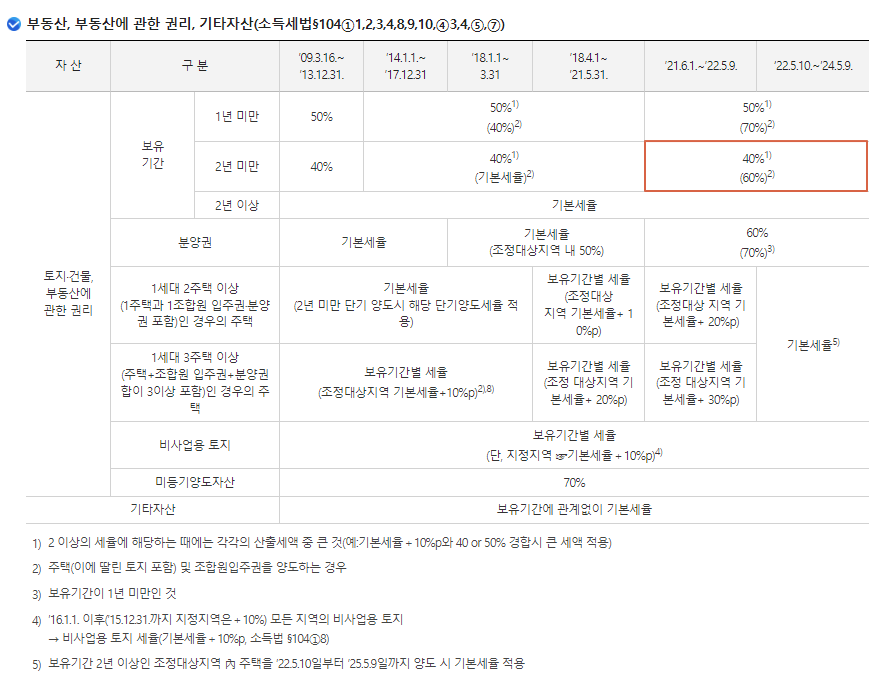 채움세무회계 이미지