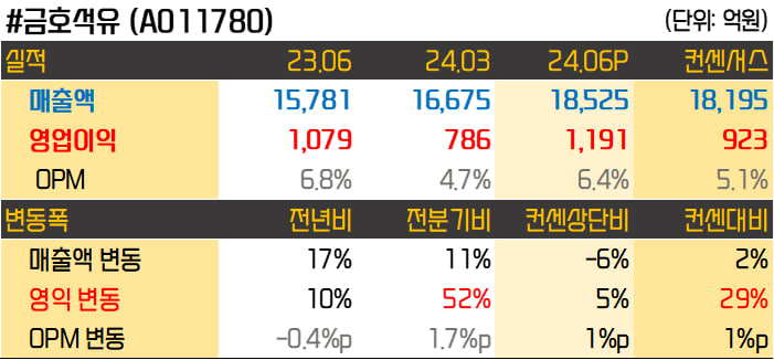 오양석유 이미지