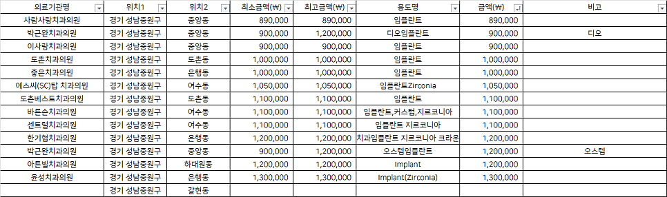 박근완치과의원 이미지