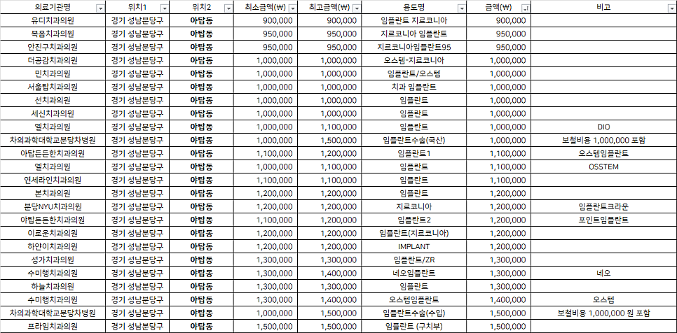 복음치과의원 이미지