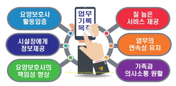 정성요양보호사교육원 이미지
