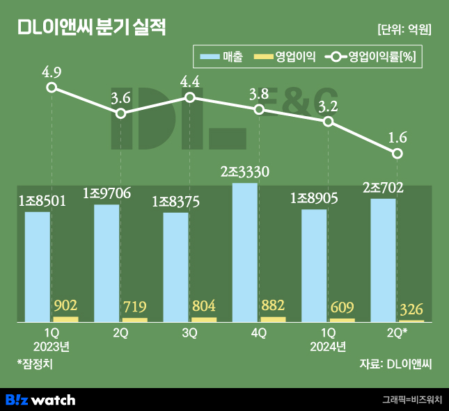 수정이앤씨 이미지