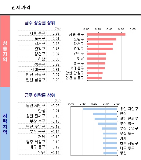 (주)도시로 이미지