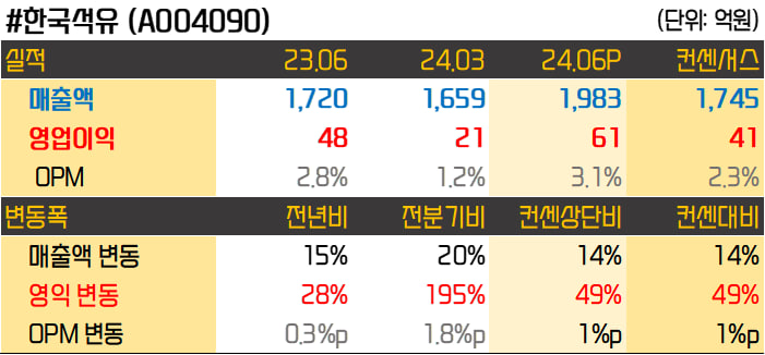 오양석유 이미지