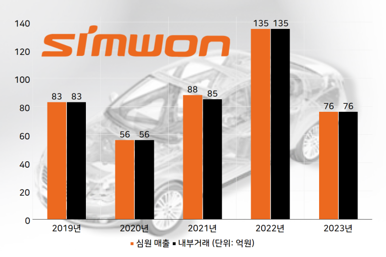 엠에스기업 이미지
