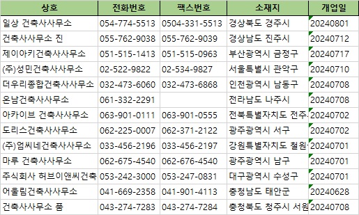 서원건축사사무소 이미지