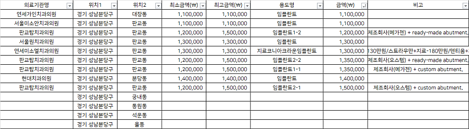 연세미소안치과의원 이미지