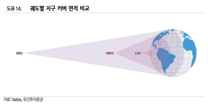 유진통신 이미지