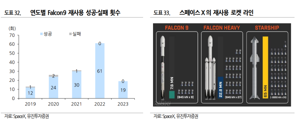 위성상회 이미지